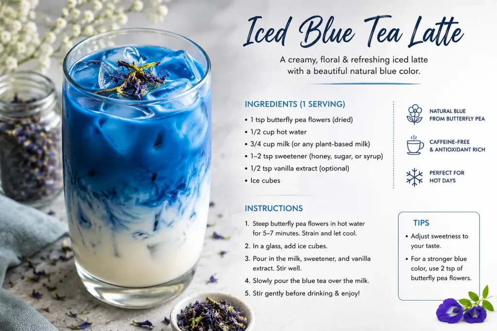 Iced Blue Tea Latte recipe 2